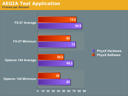 AEGIA Test Application